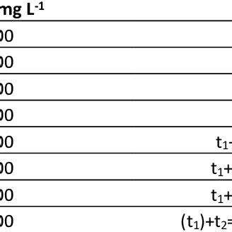PerformanceandCorkRemoval