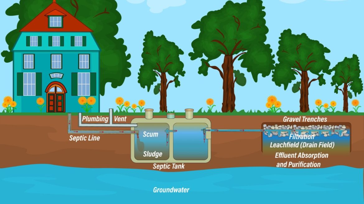 Decoding the Art of Septic System Installation: A Comprehensive Guide by Busy B’s Septic Service